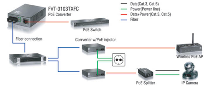 FVT 0103TXFC