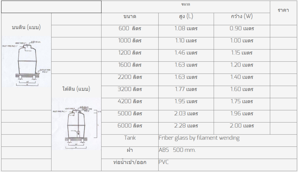 ถังบรรจุน้ำใต้ดินและบนดินทรงแอ๊ปเปิ้ล