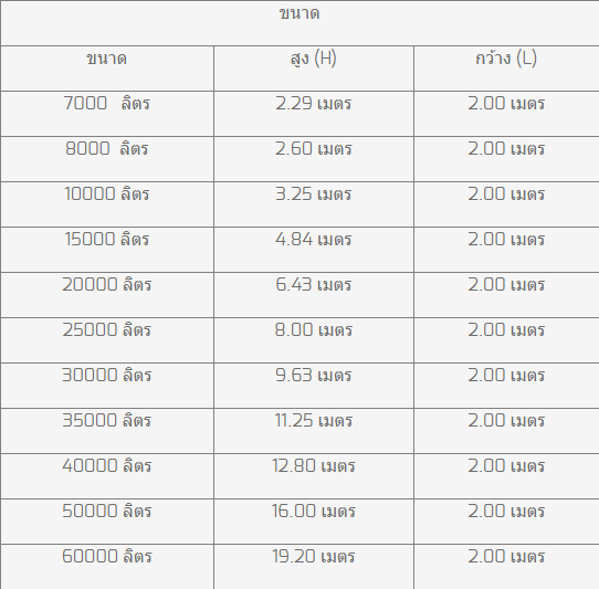 ถังเก็บน้ำทรงแคปซูล ( แนวตั้ง )