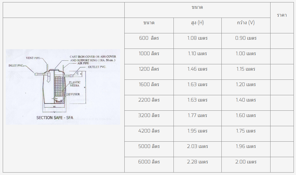 ถังบำบัดน้ำเสียขนาดเล็ก