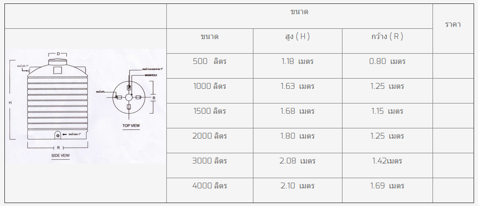 ถังเก็บน้ำบนดิน พลาสติก