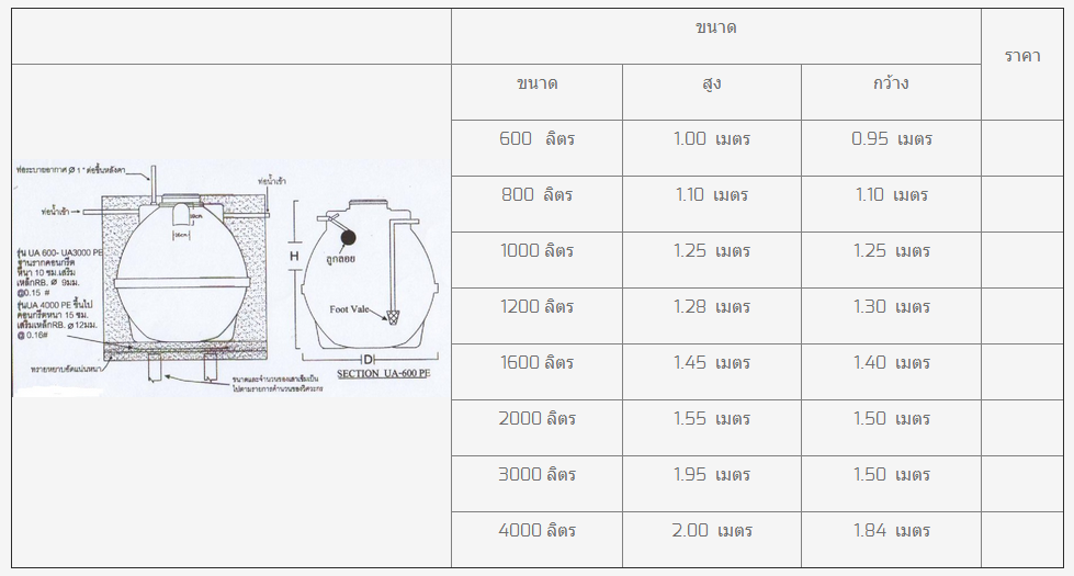 ถังเก็บน้ำใต้ดิน พลาสติก (PE)