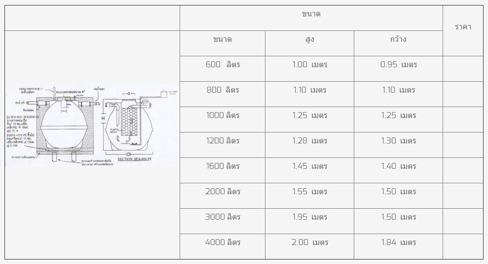 ถังบำบัดน้ำเสียสำเร็จรูป พลาสติก (PE)