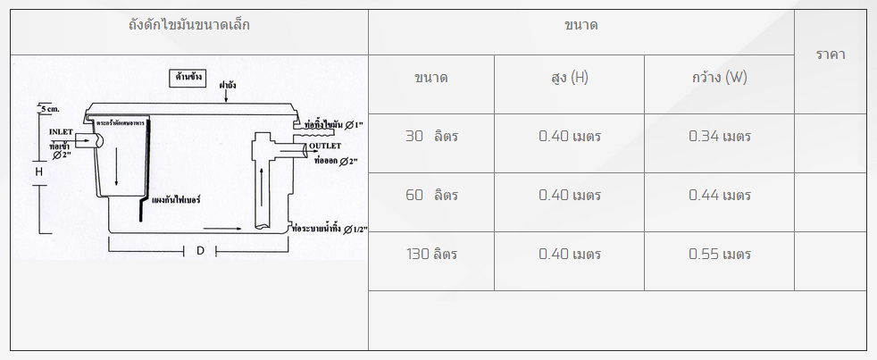 ถังดักไขมันขนาดเล็ก