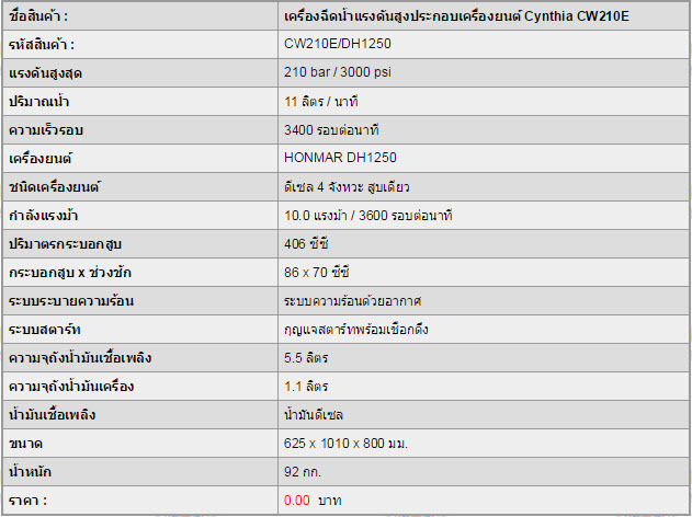 เครื่องฉีดน้ำแรงดันสูง CYNTHIA CW210E