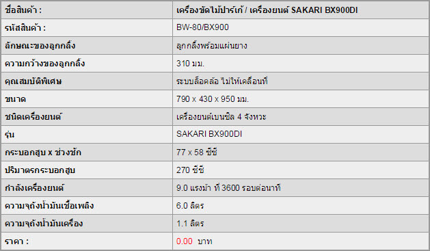เครื่องขัดไม้ปาร์เก้/เครื่องยนต์ SAKARI BX900DI