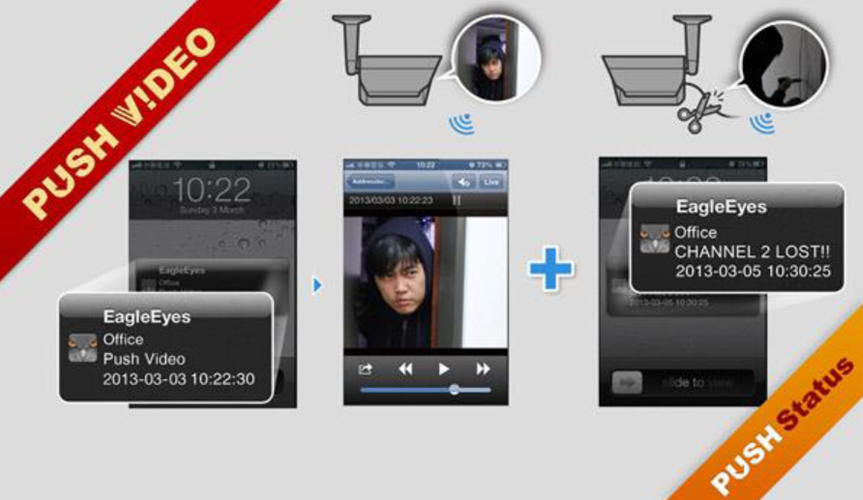 เครื่องบันทึกภาพกล้องวงจรปิด รุ่น MDR752BHA