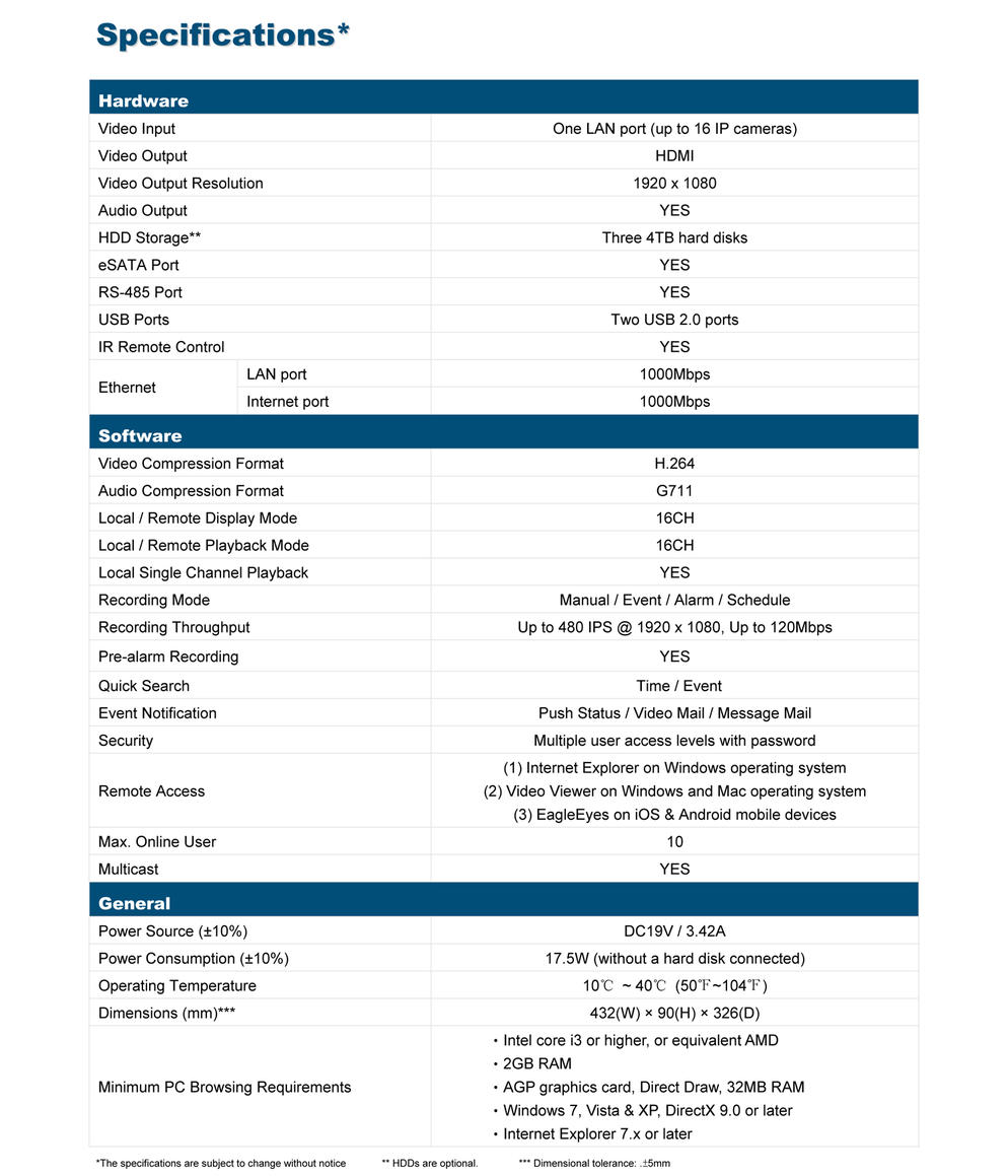 เครื่องบันทึกภาพกล้องวงจรปิด รุ่น AVH516A