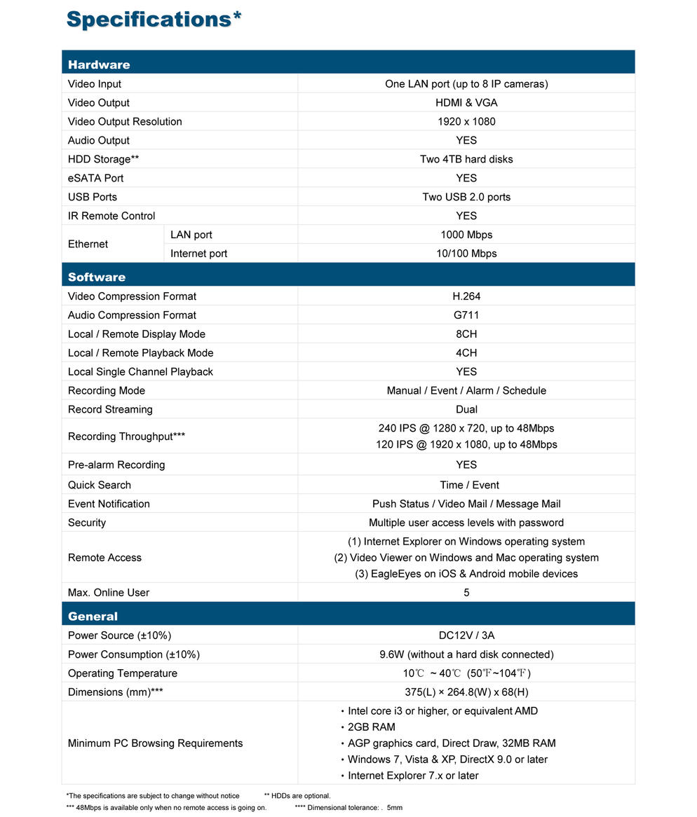 เครื่องบันทึกภาพกล้องวงจรปิด รุ่น AVH308
