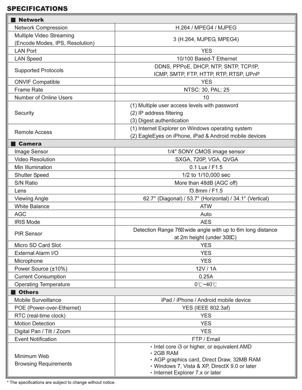 กล้องวงจรปิด รุ่น AVM302A
