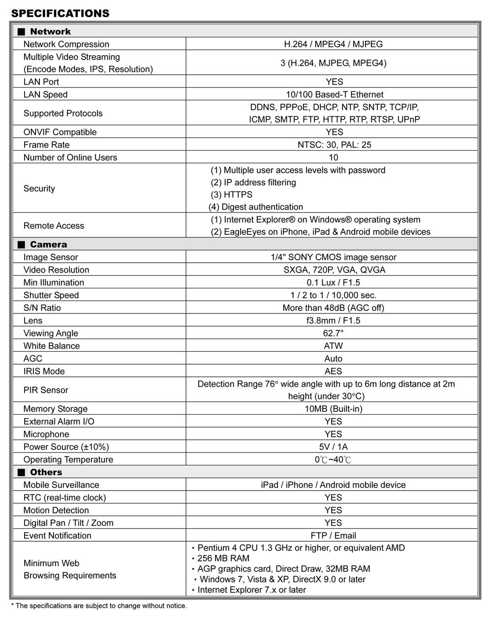 กล้องวงจรปิด รุ่น AVM301E