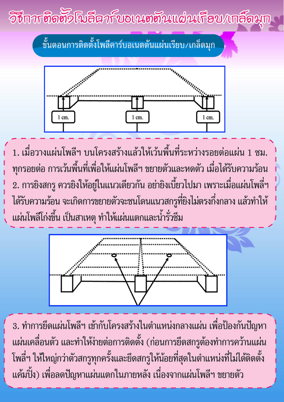 วิธีการติดตั้งแผ่นโพลี่ฯ แบบตัน