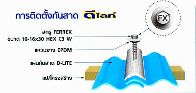 การติดตั้งกันสาด D-LITE