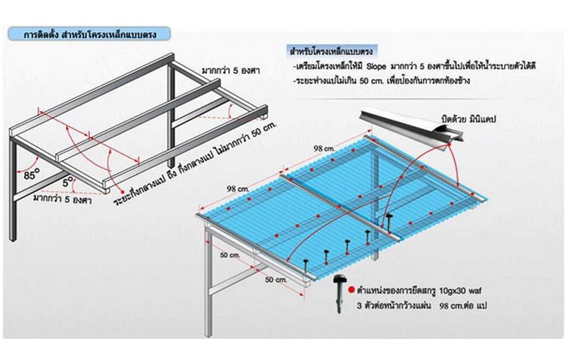 วิธีการติดตั้งแผ่นโปรไลท์