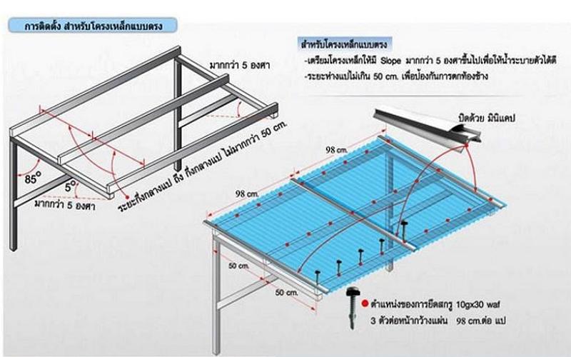 วิธีการติดตั้งแผ่นโปรไลท์