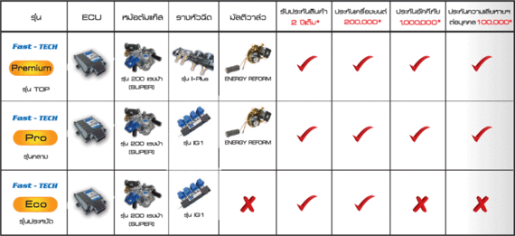 Energy Reform Fast Tech II