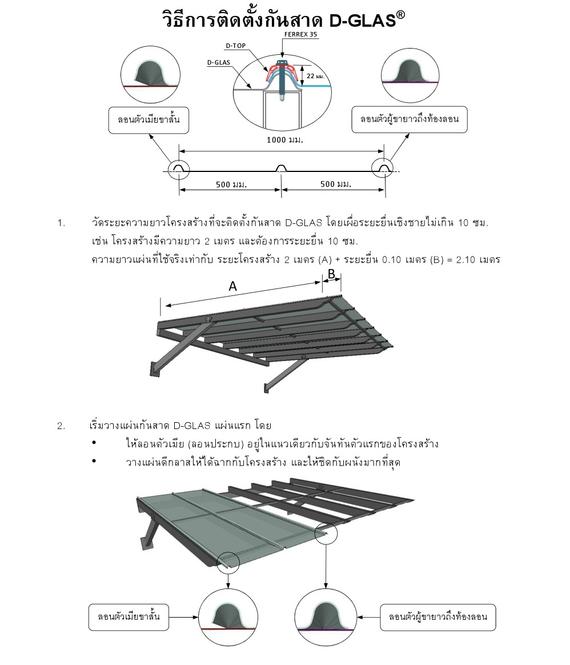 วิธีการติดตั้งแผ่นดีกลาส D-GLAS