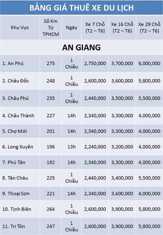 Bảng Giá Cho Thuê Xe   TPHCM Đi An Giang