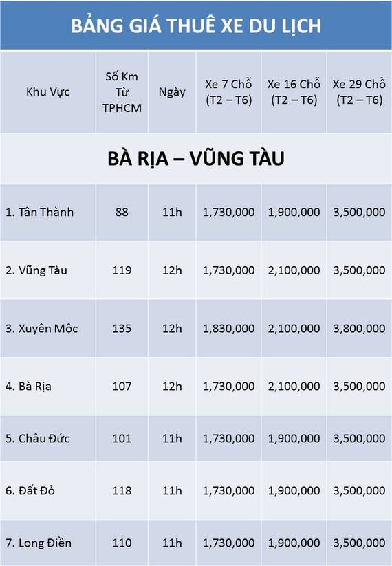 Bảng Giá Cho Thuê Xe   TPHCM Đi Bà Rịa Vũng Tàu