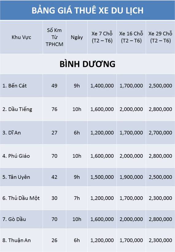 Bảng Giá Cho Thuê Xe   TPHCM Đi Bình Dương